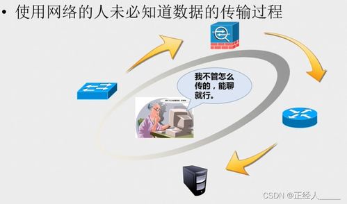 OSI參考模型與TCP/IP協(xié)議棧 網(wǎng)絡世界的兩種經(jīng)典藍圖