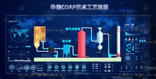 國際首創 華能原創煙氣近零排放技術驗收成功，推動網絡技術研發新突破